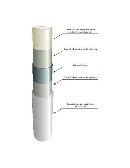 TUB MULTISKIN BAR 3M 20X2 /18 COMAP B111009002