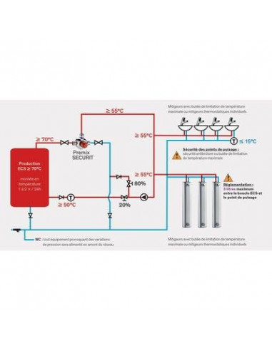 MITIGEUR PREMIX SECURIT 55 NM DELABIE 731052