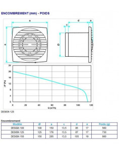 Extracteur d'air Design 125 H Aldes 11022306 2